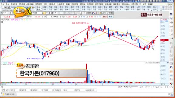 [종목상담] 한국카본(017960)