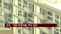 전세가율 70% 넘는 수도권 지역 속출