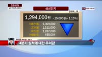 [집중관찰] 삼성전자 (7) 투자분석 - 차대웅 MBN골드 전문가