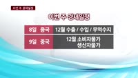 이번 주 증시 앞에 놓인 운명은?