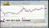 [관심종목] SK(003600)