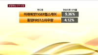 펀드보다 ETF…"이것만은 조심"