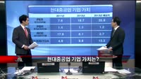 [집중관찰] 현대중공업 (1) 기본+기술적 분석 - 전희승 토러스투자증권 연구원