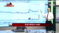[반전쇼] 오늘장 시황 점검: 사물 인터넷 관련주, 라이파이 테마주, 풍력주
