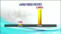 연초 금융사기 기승…대처법은