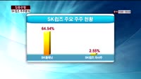 [집중관찰] SK컴즈 (1) 기본+기술적 분석 - 김우정 SK증권 연구원
