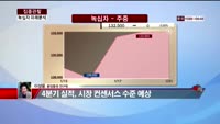 [집중관찰] 녹십자 (6) 미래분석 - 이성웅 동양증권 연구원