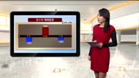 [국내시황] 코스피, 보합권내 등락..