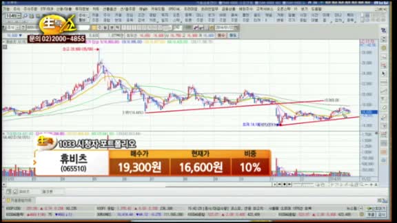 [종목상담] 휴비츠(065510)