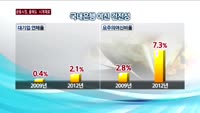금융권, 올해 업황도 '시계제로'