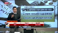 [보험박사에게 물어보세요] 운전자 보험, 상해 보상도 가능한가?, 보험약관에서 치며적 질환에 대한 기준은?