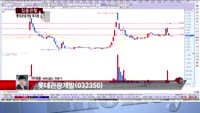 [집중관찰] 롯데관광개발 (7) 투자분석 - 차대웅 MBN골드 전문가