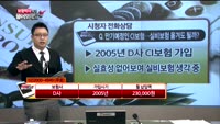 [보험박사에게 물어보세요] 만기예정인 CI보험 실비보험으로 옮겨도 될까?, 치아치료, 2년 넘으면 혜택 받을...