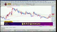 [별SHOW] 이슈종목 : 울트라건설(004320), 세종공업(033530)