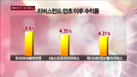 레버리지 펀드 투자하면 크게 웃을까