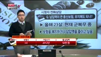 [보험박사에게 물어보세요] 안검하수 수술, 실비보험 헤택 받을 수 있나?, 납입액이 큰 종신보험, 유지해도 ...