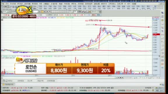 [종목상담] 로만손(026040)