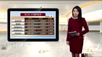 [국내시황] 코스피, 외인 현.선물 매도세..1920선 등락