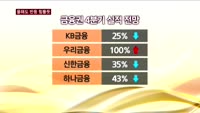 금융권, 4분기 실적도 '바닥'…당분간 반등 요원