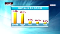 [집중관찰] 에머슨퍼시픽 (4) 주주 및 이슈분석 - 최은진 기자