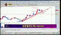 [별SHOW] 이슈종목 : 내츄럴엔도텍(168330), 서원인텍(093920)