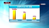 [집중관찰] 코엔텍 (4) 주주 및 이슈분석 - 장남식 기자