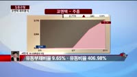 [집중관찰] 코엔텍 (5) 재무분석- 서민석 하나대투증권 차장