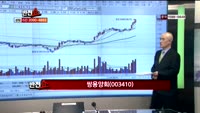 [반전쇼] 새론오토모티브(075180)