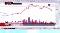 [집중관찰] 한화 (7) 투자분석 - 차대웅 MBN골드 전문가