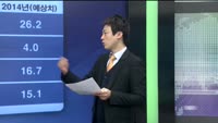 [집중관찰] 오스템임플란트 (1) 기본+기술적 분석 - 이성웅 KTB투자증권 연구원