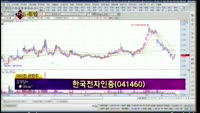 [별SHOW] 이슈종목 : 한국전자인증(041460), 게임빌(063080)