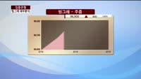 [집중관찰] 빙그레 (5) 재무분석- 서민석 하나대투증권 차장