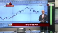 [반전쇼] 오늘장 시황 점검