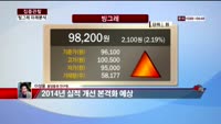 [집중관찰] 빙그레 (6) 미래분석 - 이성웅 동양증권 연구원