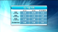 [집중관찰] CJ (1) 기본+기술적 분석 - 전희승 토러스투자증권 연구원
