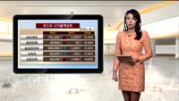 [국내시황] 코스피, 업종별 엇갈린 흐름..강보합