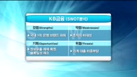 [집중관찰] KB금융 (1) 기본+기술적 분석 - 임승현 비엔지증권 영업부 연구원