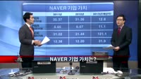 [집중관찰] NAVER (1) 기본+기술적 분석 - 전희승 토러스투자증권 연구원