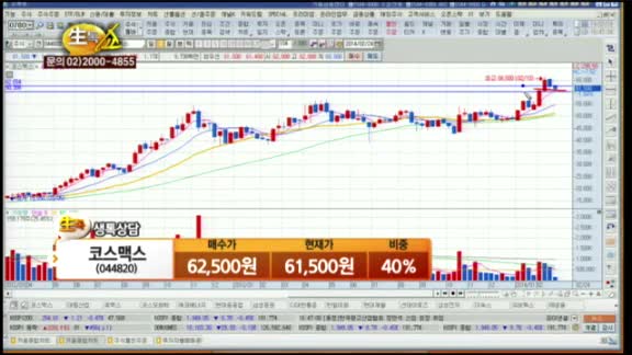 [종목상담] 코스맥스(044820)