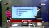[반전쇼] 솔브레인(038830), 기업분석: 자동차 업종
