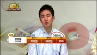 [종목상담] 쌍방울(102280)