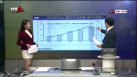 [반전쇼] 에이블씨엔씨(078520), 기업분석: 현대모비스(012330)