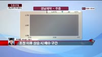[집중관찰] 경남제약 (7) 투자분석 - 차대웅 MBN골드 전문가