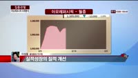 [집중관찰] 아모레퍼시픽 (6) 미래분석 - 이성웅 동양증권 연구원