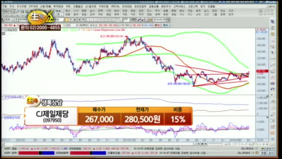 [종목상담] CJ제일제당(097950), 강원랜드(035250)