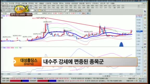 [관심종목] 대성홀딩스(016710)