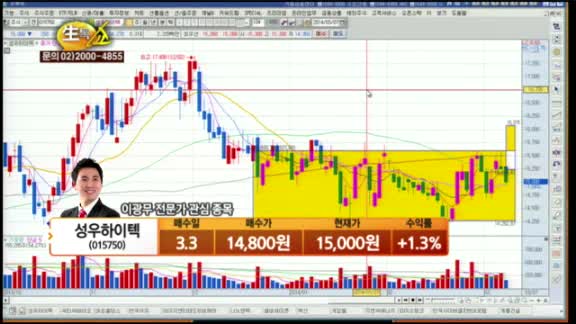 [관심종목] 성우하이텍(015750)