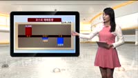 [국내시황] 코스피, 낙폭 확대..1950선 초반
