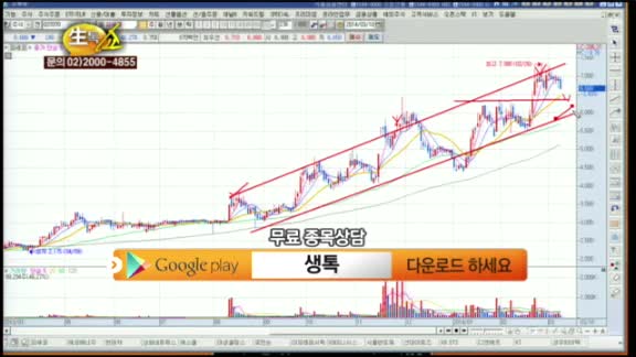 [종목상담] 파세코(037070)