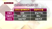 동탄2신도시 중견 건설사 분양 경쟁 '치열'